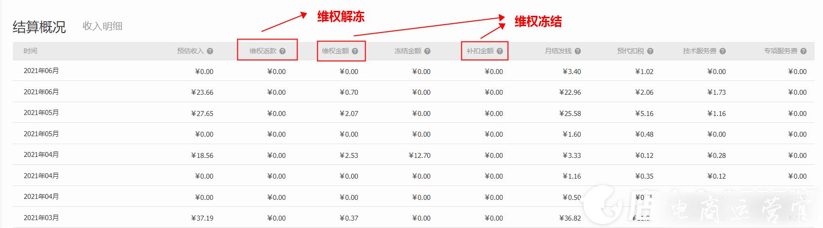 淘寶聯(lián)盟傭金日結是什么?開通日結都有哪些要求?